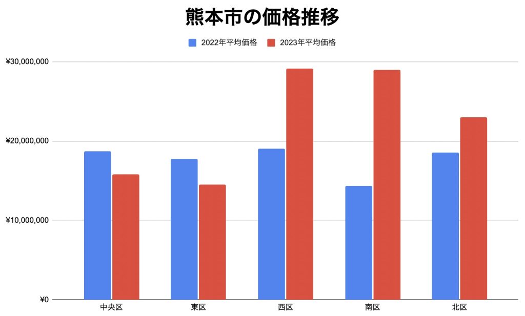 マンション売却 熊本1